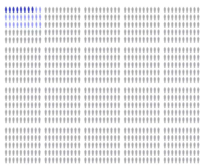 infographic showing an estimated 8 to 30 people out of 1000 become pregnant within a year of having a non-hormonal copper IUD placed